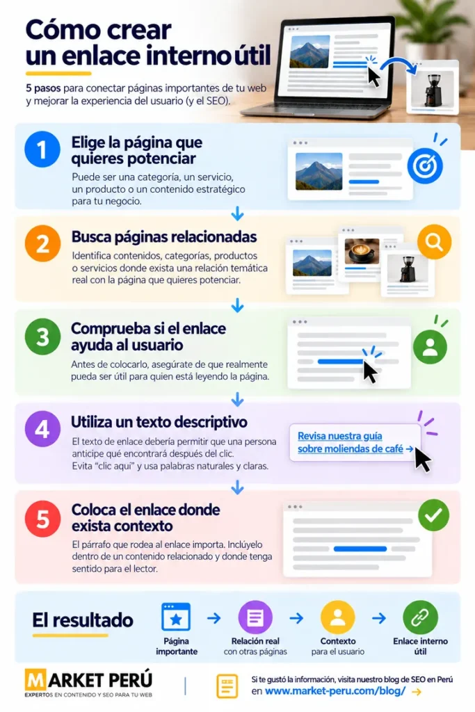 Infografía con cinco pasos para crear enlaces internos útiles en una web